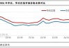 浮法玻璃区域市场运行对比―华北、华东