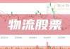 复旦张江：6月14日融券卖出金额2.64万元，占当日流出金额的0.28%