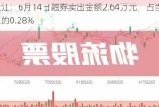 复旦张江：6月14日融券卖出金额2.64万元，占当日流出金额的0.28%