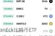 VanEck比特币ETF在澳大利亚上市：首日***投资98.5万澳元，加入全球比特币基金浪潮