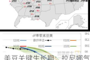 美豆关键生长期：拉尼娜气候影响下的减产预期，期货市场布局新机遇