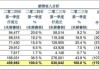 华虹半导体：盈利预测上调1%，目标价提升至26.3港元，行业复苏预期增强