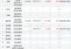 永清环保：部分董监高拟以合计3240万至4310万元增持公司股份