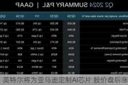 英特尔将为亚马逊定制AI芯片 股价盘后涨超8%