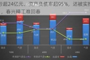 四年亏超24亿元、资产负债率超95%，还被实控人“坑”，春兴精工难回春