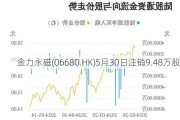 金力永磁(06680.HK)5月30日注销9.48万股