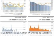 长江有色：供需矛盾依然尖锐库存持续增加 22日现货碳酸锂延续偏弱