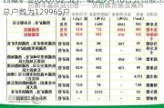 西藏矿业(000762.SZ)：截止7月10日公司股东总户数为129965户