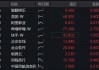 港股二轮攻势开启？阿里健康飙涨13%，港股互联网ETF（513770）早盘再涨逾1%