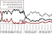 美联储降息脚步渐近 “降息交易”席卷金融市场