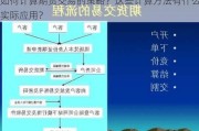 如何计算期货交易的策略？这些计算方法有什么实际应用？