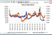 韩元创四年来最大跌幅后微升