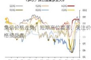 集运价格走势：短期高位震荡，关注价格接受度