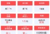 半导体ETF（512480）跌1.2% 机构称半导体行业下游需求逐步回暖，叠加AI创新刺激终端升级，看好板块投资机会