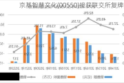 京基智慧文化(00550)接获联交所复牌指引