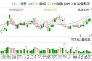 天孚通信拟2.34亿元收购天孚之星46.67%股权