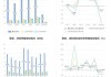 医药：分析师表示2024Q1整个医药板块的收入、净利润和扣非归母净利润的同比增速分别是0.4%、1.7%和6.0%