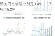 医药：分析师表示2024Q1整个医药板块的收入、净利润和扣非归母净利润的同比增速分别是0.4%、1.7%和6.0%