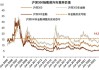 新股市场投资机会与风险分析：新上市公司的股票分析