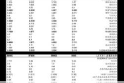 爱建集团:爱建集团关于股份回购实施结果暨股份变动的公告