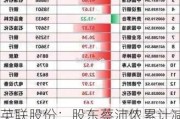 英联股份：股东蔡沛侬累计减持公司股份约840万股，减持计划实施完成