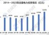 电力股今日普遍上扬 中国电力涨超4%中广核电力涨超3%