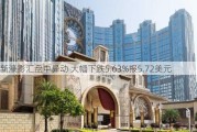 新濠影汇盘中异动 大幅下跌5.63%报5.72美元