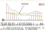 龙高股份（605086）：MACD指标DIF线上穿0轴-技术指标上后市看多（07-05）