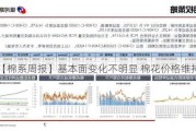 【棉系周报】基本面变化不明显 棉花价格维持震荡