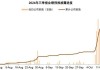 中金：上调中联重科目标价至6.6港元 三季报业绩符合预期