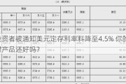 有投资者被通知美元定存利率料降至4.5% 你的美元理财产品还好吗？