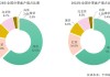 2.74亿元数据乌龙，600928，道歉