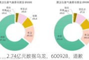 2.74亿元数据乌龙，600928，道歉