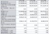 北交所上市公司万达轴承登龙虎榜：当日换手率达到63.26%