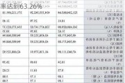 北交所上市公司万达轴承登龙虎榜：当日换手率达到63.26%