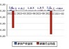 光电股份(600184.SH)2023年拟每股派0.057元 6月20日除权除息