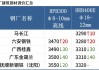 东吴证券：需求淡季 钢价震荡运行