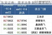 东吴证券：需求淡季 钢价震荡运行