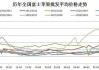 库存苹果：交易清淡 价格稳定 7.18