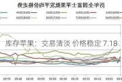 库存苹果：交易清淡 价格稳定 7.18