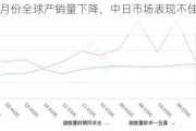 丰田4月份全球产销量下降，中日市场表现不佳为主因