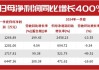 广电电气：预计上半年净利同比增长60.61%-107.85%