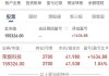 荣旗科技大宗交易折价成交5.00万股