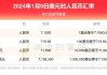 波音考虑通过发行股票筹资至少100亿美元