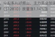 低空经济、中船系利好频出，主力资金加速抢筹！国防军工ETF（512810）放量涨1.14%强势两连阳