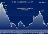 国内商品期货早盘多数下跌，生猪价格环比上涨 9.8%