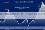 国内商品期货早盘多数下跌，生猪价格环比上涨 9.8%