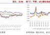 长安期货张晨：弱需求与低库存博弈依旧，甲醇震荡运行