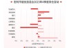 宏利基金庄腾飞：周期进攻、红利防御，把握今年市场最强主线