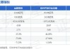 丝路视觉(300556.SZ)：拟推486万股股票期权与限制性股票激励计划